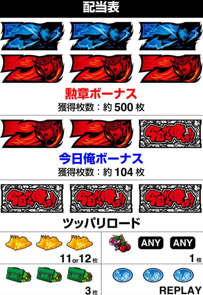 今日から俺は!! スロット チャンスゾーン演出 — 前兆モードでAT突入の期待大